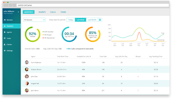 KAZOO Call Center CRM Integration - Business Process Visibility