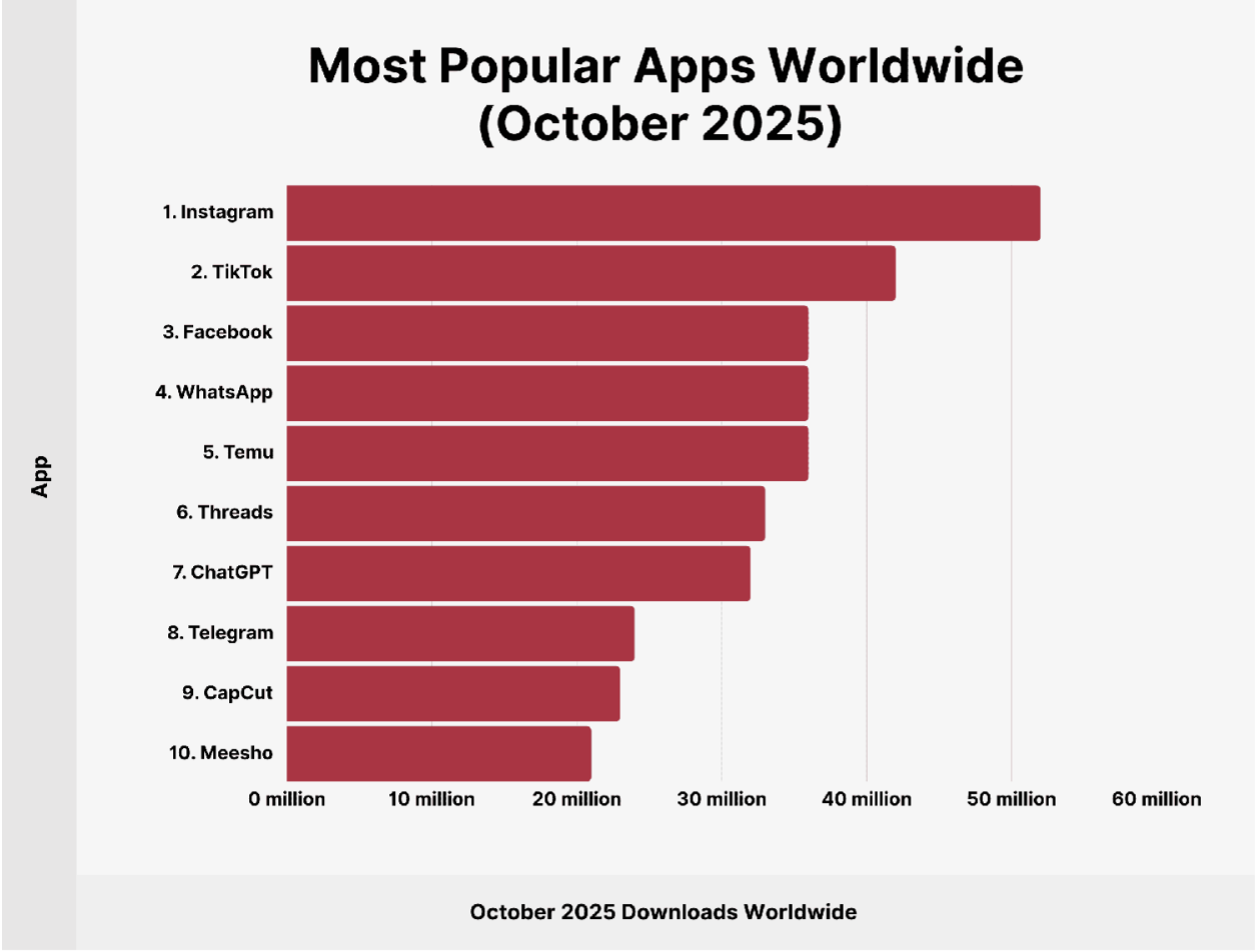 popular-apps-worldwide-2025