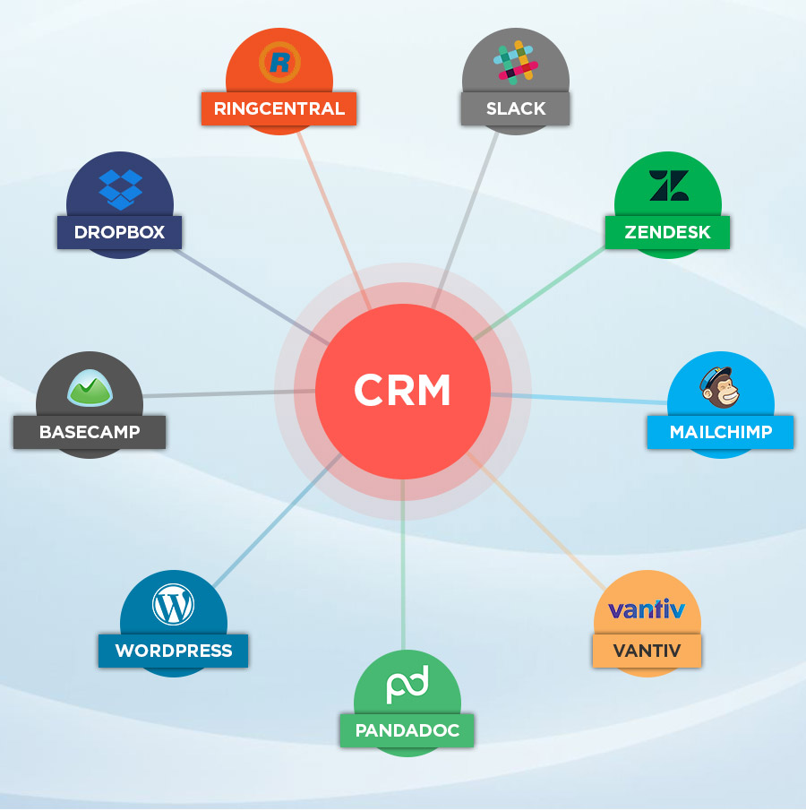 Crm для проектов