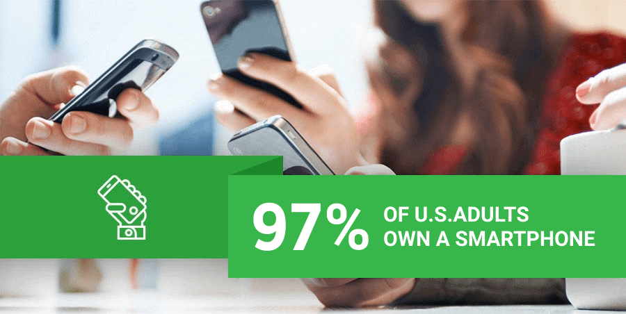 Share of Americans Owning a Smartphone in the U.S.