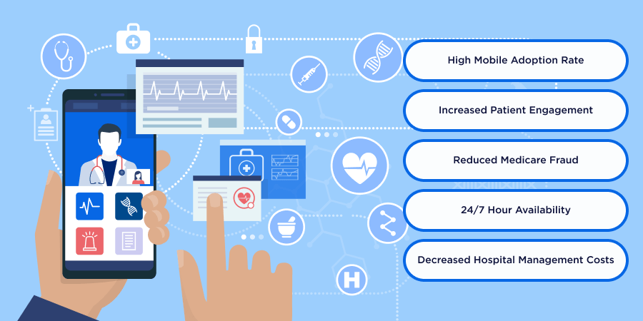 Why Is a Healthcare App Development Strategy Important?