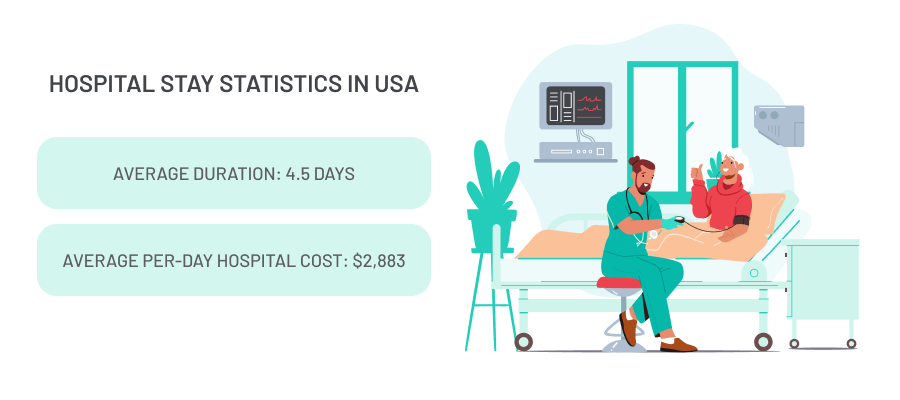 Hospital Care Statistics in USA