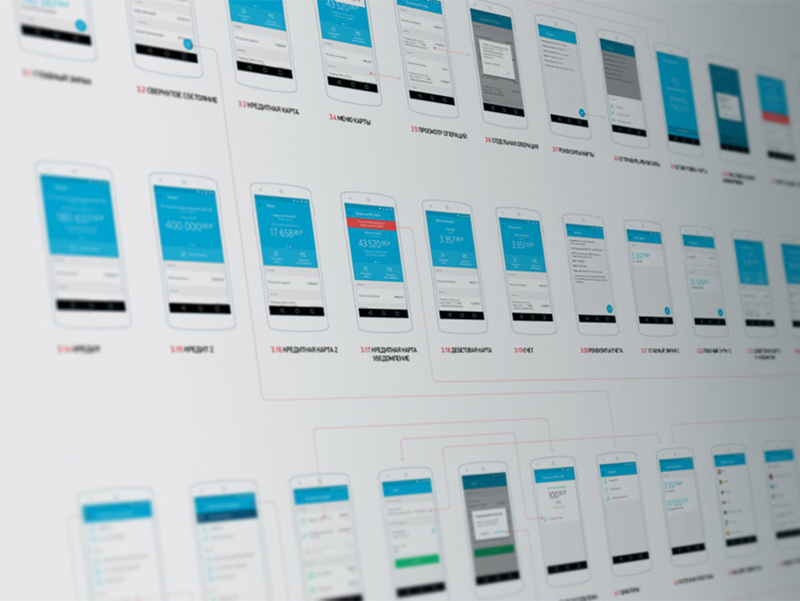 Prototype, UI Storyboards, Screen Flow Diagram