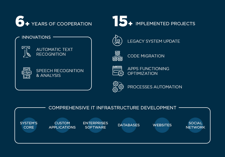 Innovating Insurance Industry - Outcome Chart