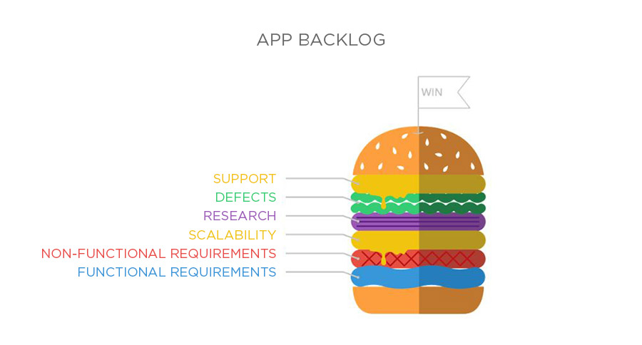 Agile Development - App Backlog