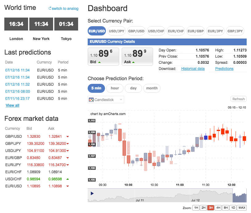 Intelligent Trading Platform: Forex Forecasting Tool