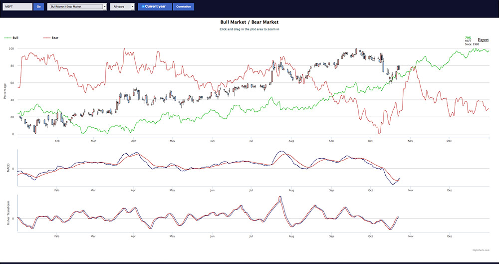 Intelligent Trading Platform: Seasonal Charts