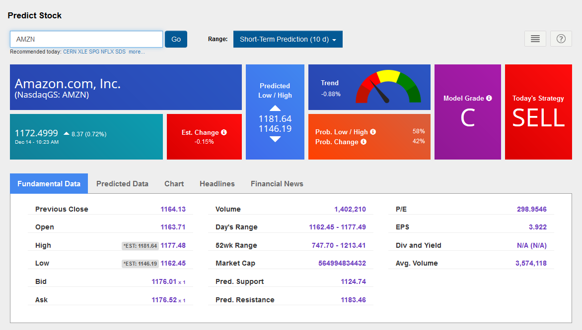 Intelligent Trading Platform: Stock Forecast