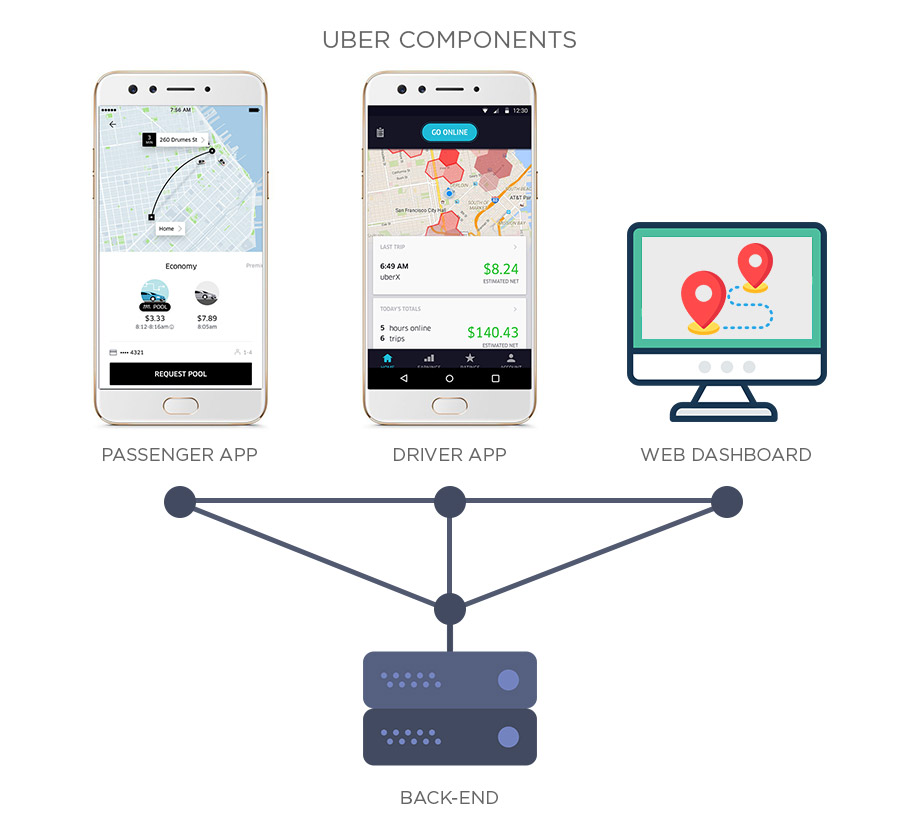 On-Demand App Components