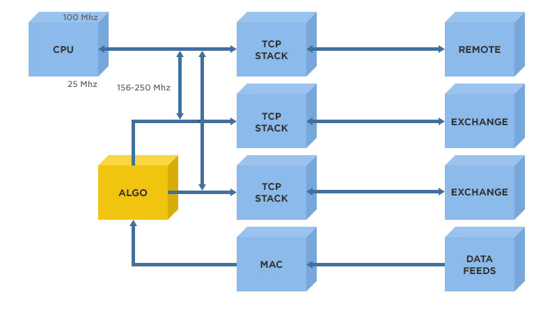 Order Gateway