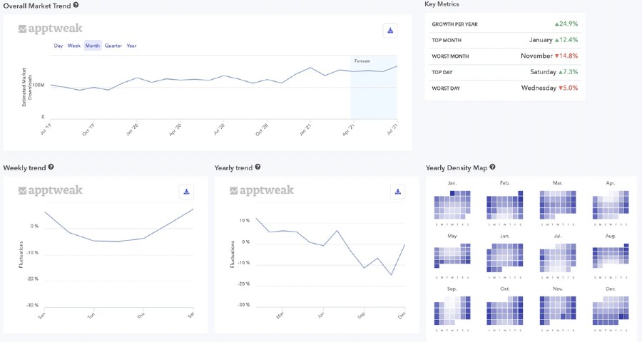 Mobile App Store Optimization Tools: AppTweak