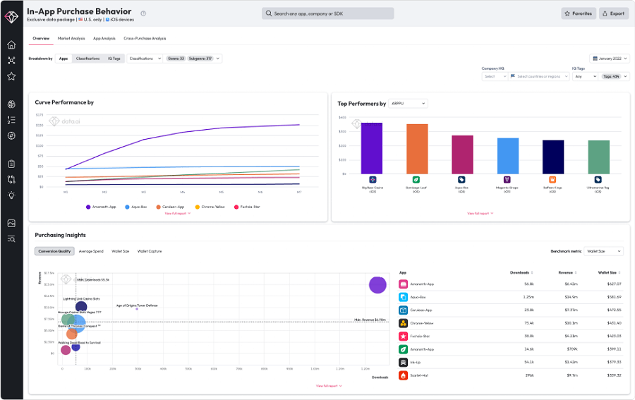 Mobile App Store Optimization Tools: Data AI