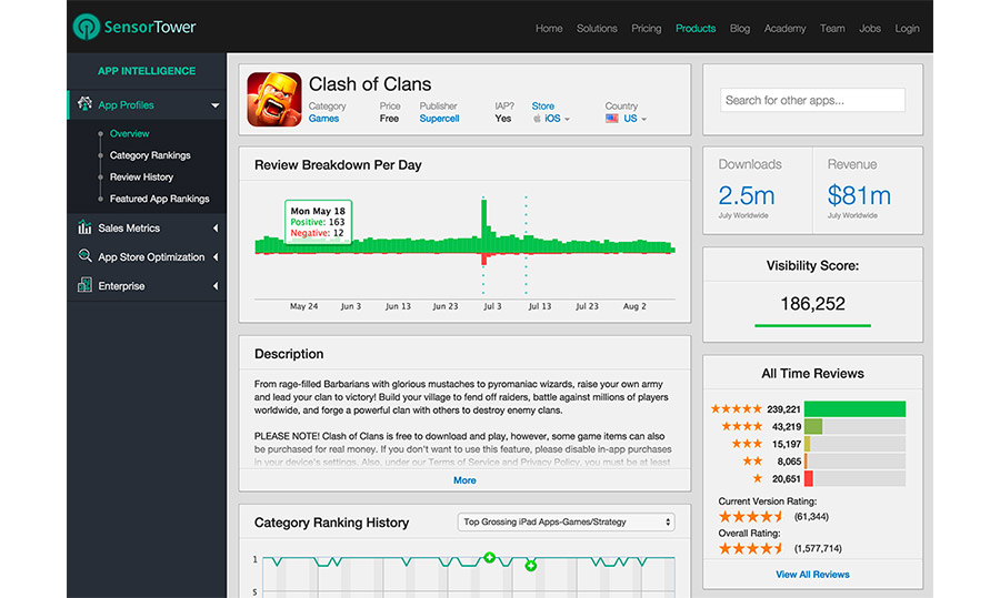 Mobile App Store Optimization Tools: Sensor Tower