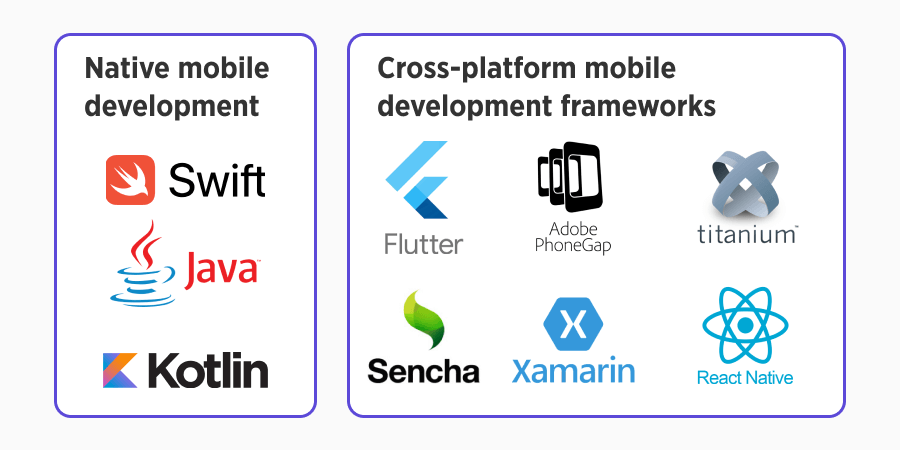 Native and Cross-Platform Development Approach