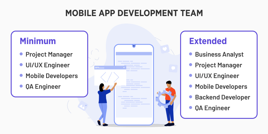 Mobile Development Team