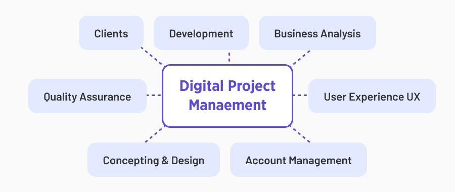 Project management budget in app development