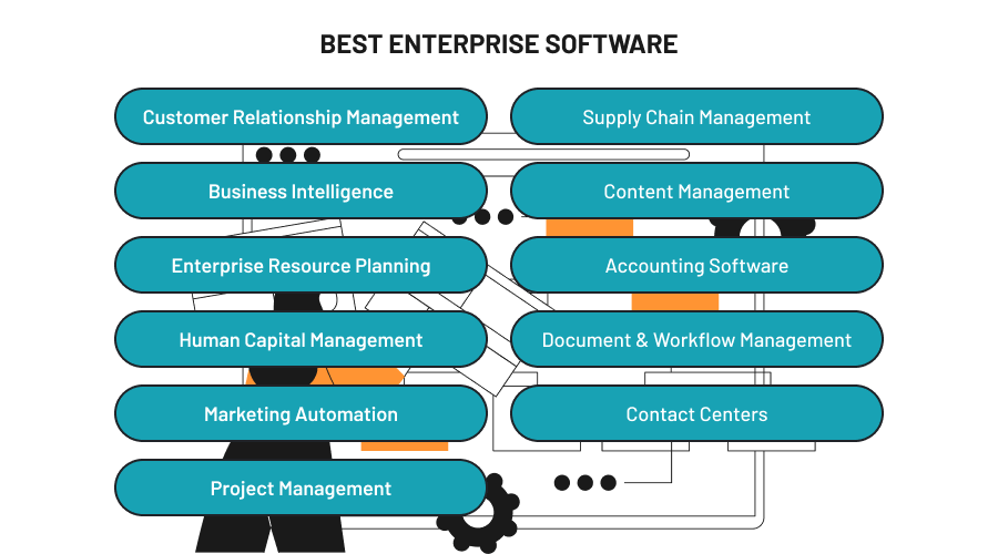 Enterprise Software: Best Types, Features, and What They Do