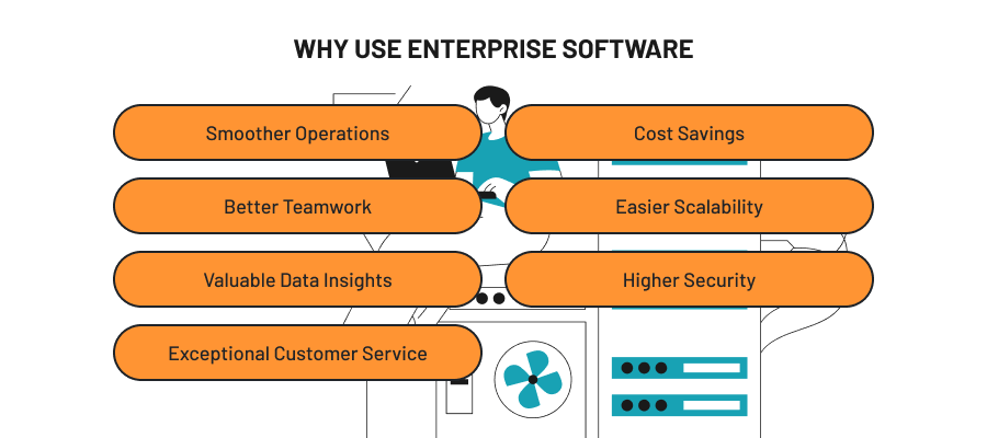 Why Enterprise Software Rocks