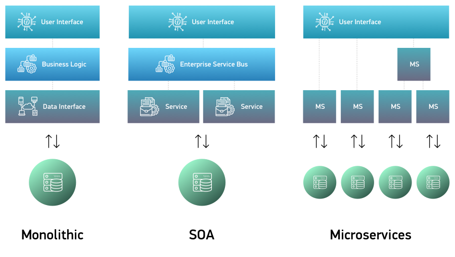 micro web services java