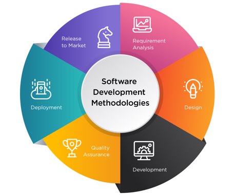 Top 15 Software Development Methodologies: Benefits and Drawbacks