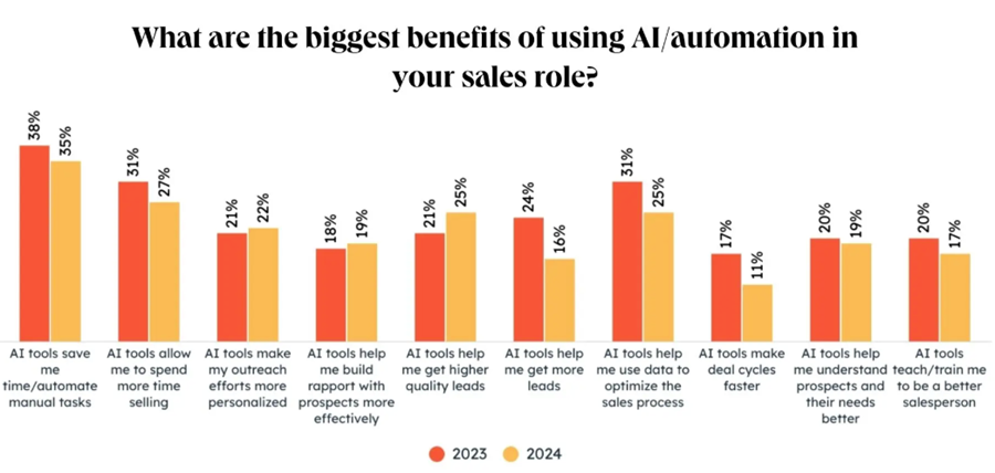 Benefits of Conversation Intelligence Software