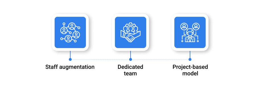 Software Outsourcing Models