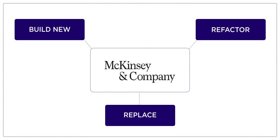 McKinsey’s Way to Modernize Legacy Software