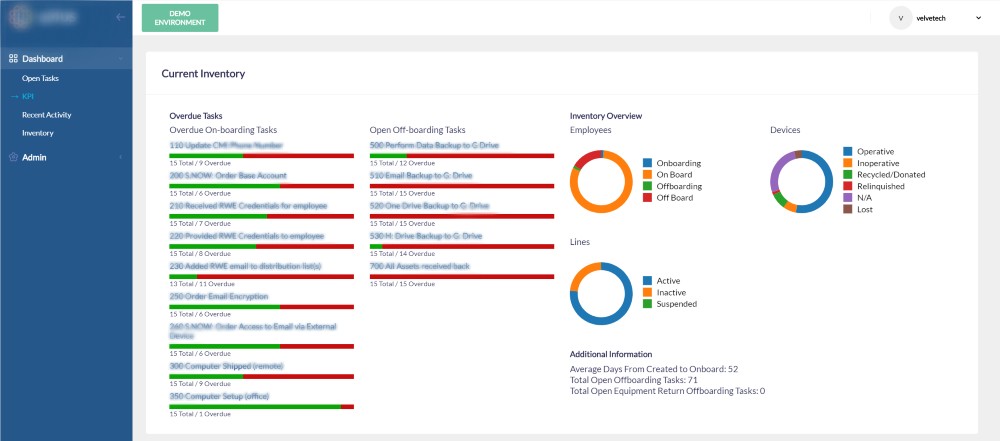 KPI Dashboards