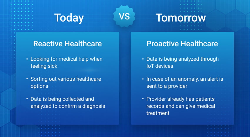 Reactive vs. Proactive Healthcare Approach