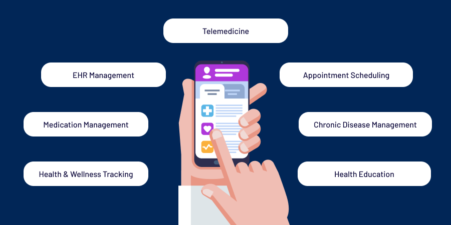 Use Cases of Healthcare Apps