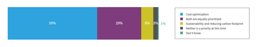 Top priorities for companies in 2024