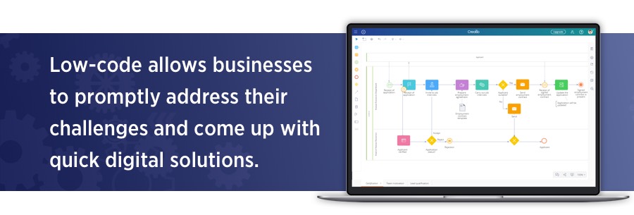 Low-code allows businesses to promptly address their challenges