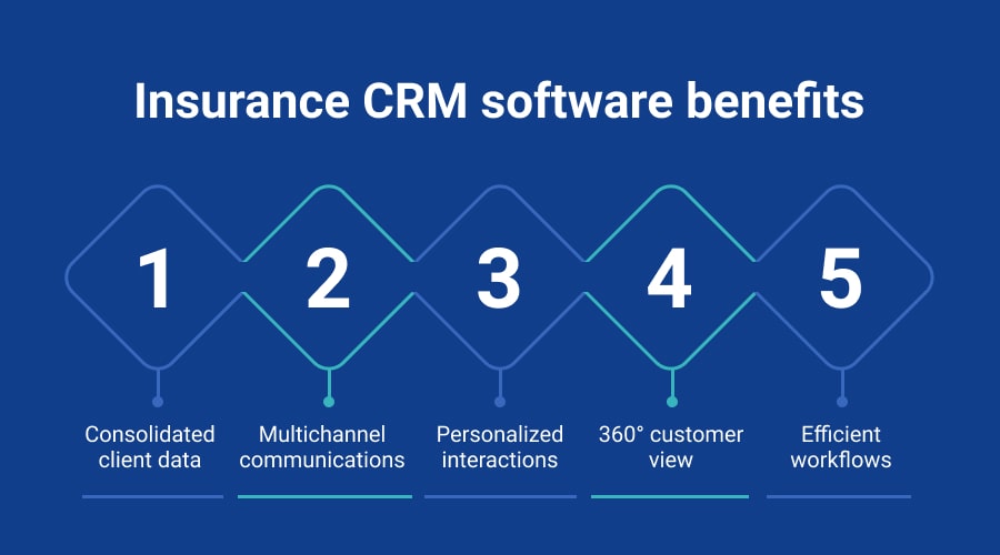 free crm software for insurance agents