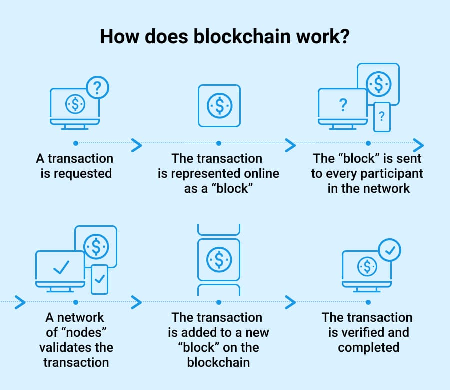 Beginner’s Guide To DApp Development - Velvetech