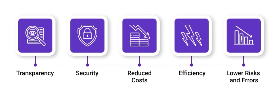 Benefits of Blockchain in Financial Services