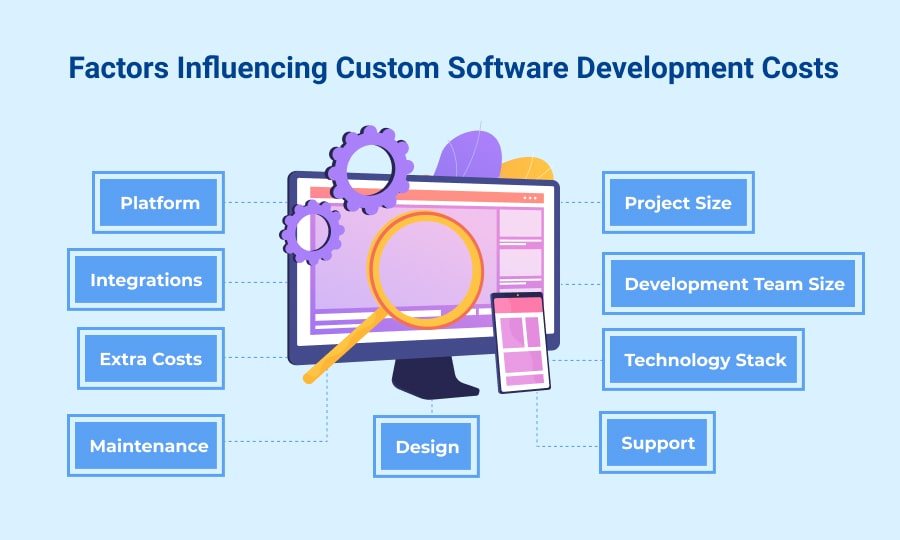 Factors Influencing Custom Software Development Costs