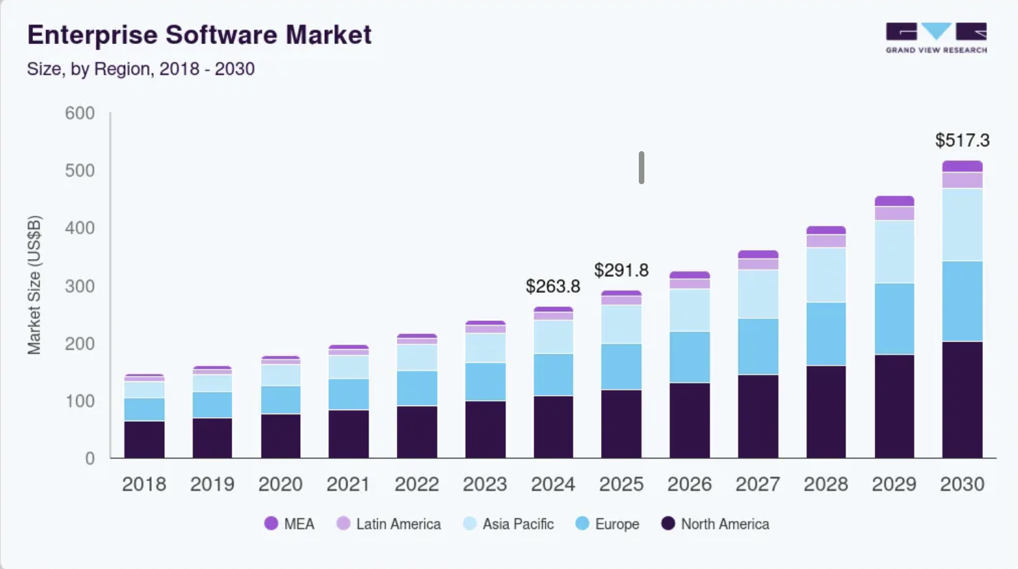 Enterprise Software Market Grand View Research