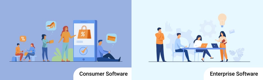 Types of Software: End-User Focus