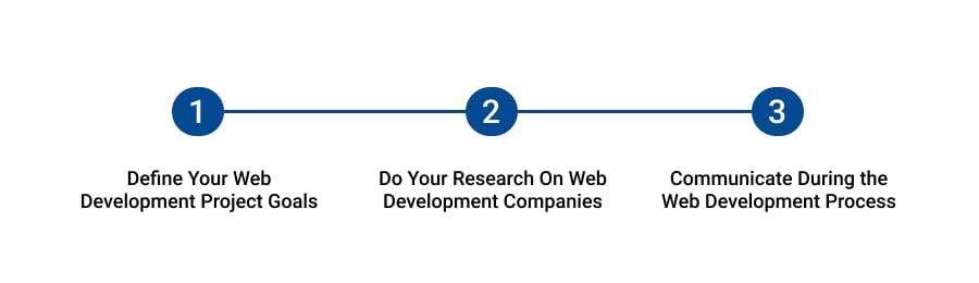 How To Outsource Web Development