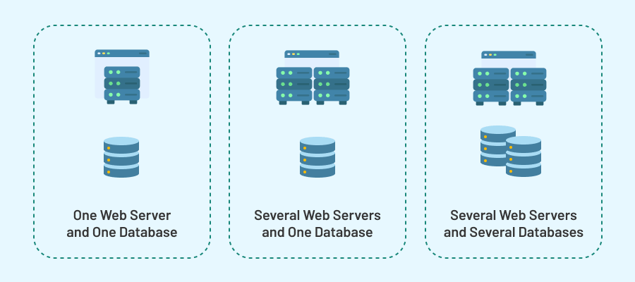Models of Web App Components