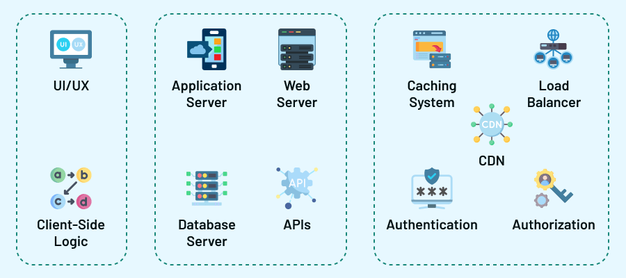 Main Components of Web Application Architecture