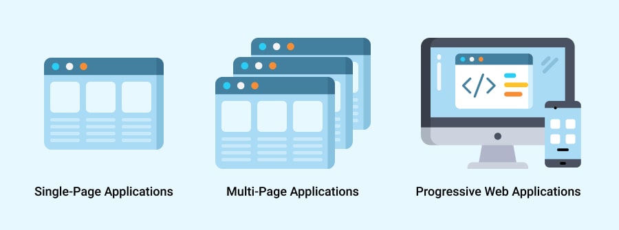 Types of Web Applications