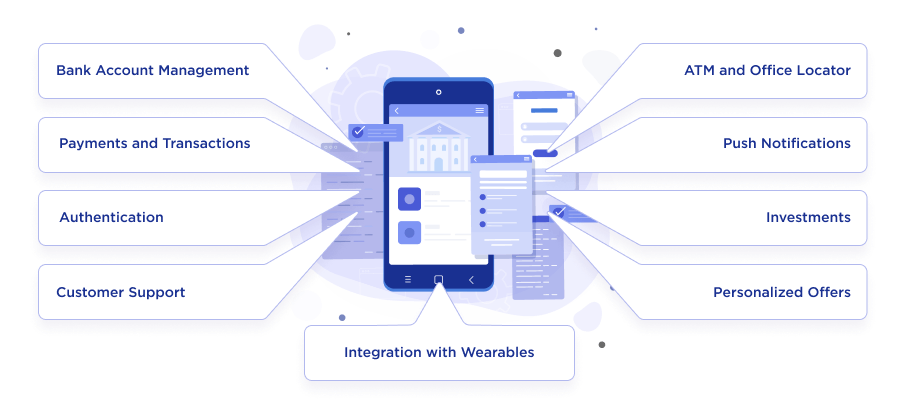 Mobile Banking App Must-Have Features