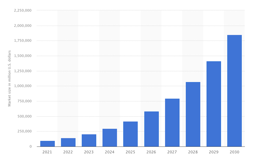 AI Market Size