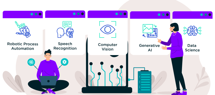 Technology-Based AI Types