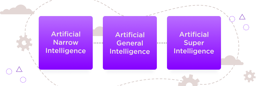 Capability-Based Types of Artificial Intelligence