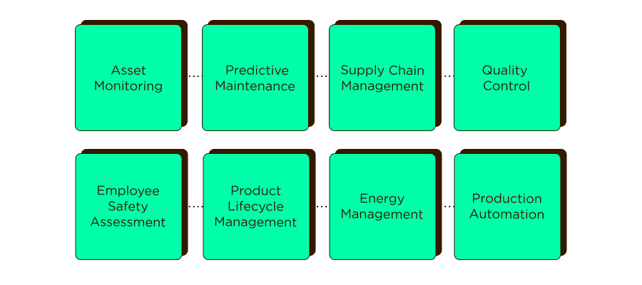 Top IoT Use Cases in the Manufacturing Industry