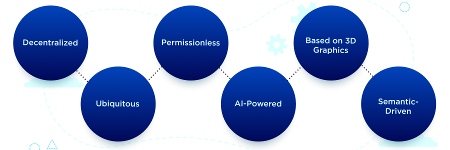 Main Features of Web 3.0