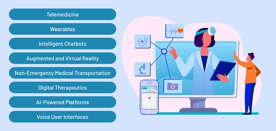 Top UI/UX-Reliant Healthcare Innovations