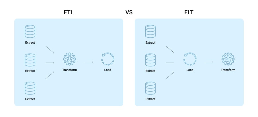 Data Processing